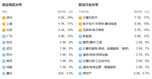 2021年專插本機器人工程、信息工程與智能科學與技術 專業解析與未來就業方向
