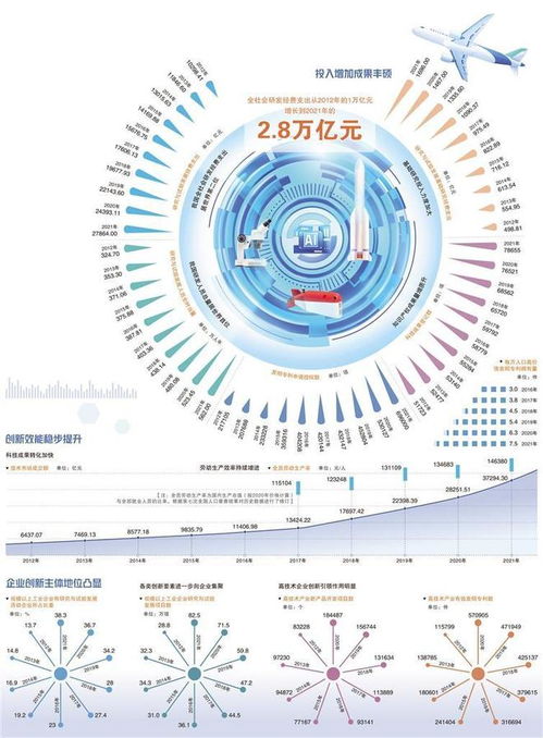 2.8萬億元投資彰顯科技強國力量，計算機信息技術開發成核心引擎